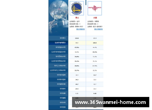 NBA防守评估与进攻统计的关键因素分析